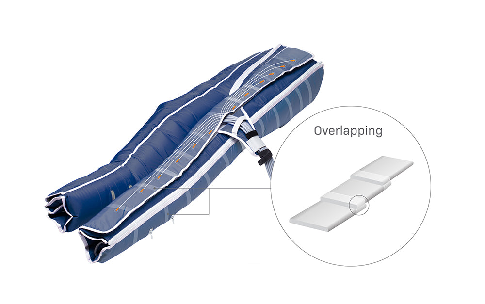 BOA Max 2 (including 24-chamber pants and jacket)